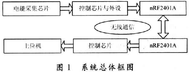 統(tǒng)結(jié)構(gòu)