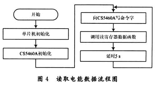 程序流程圖