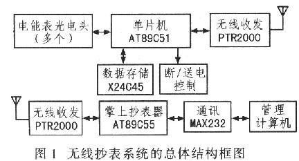 無線抄表系統(tǒng)結(jié)構(gòu)圖