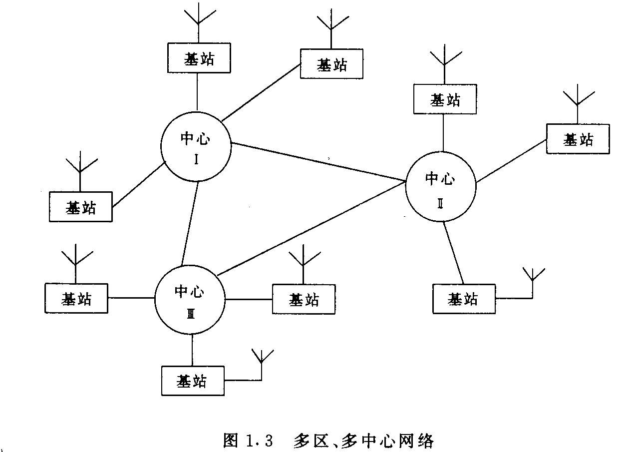 圖1.3 多區(qū)、多中心網(wǎng)絡(luò)