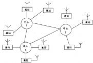 集群通信系統(tǒng)