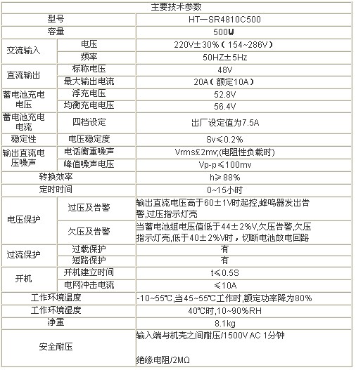 技術(shù)參數(shù)