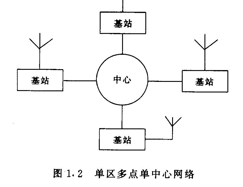 圖1.2 單區(qū)多點(diǎn)單中心網(wǎng)絡(luò)