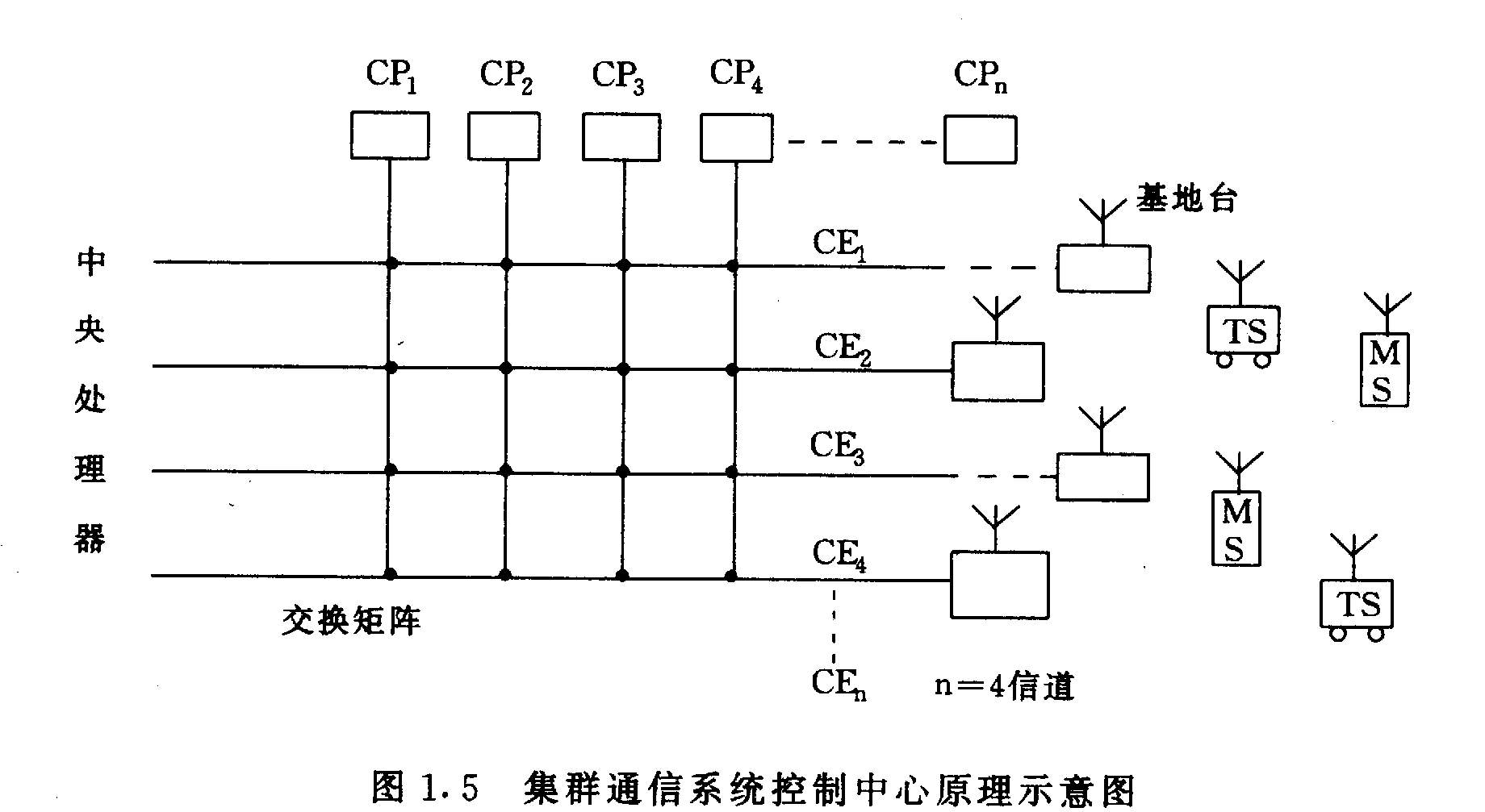 圖1.5 集群信息系統(tǒng)控制中心原理示意圖