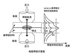 電阻焊的原理圖