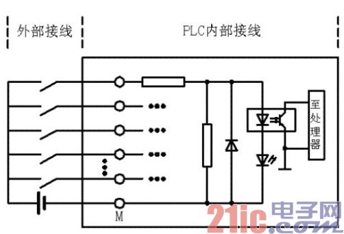 PLC內(nèi)部電路常見的幾種形式