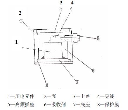 單端諧振式傳感器的結(jié)構(gòu)