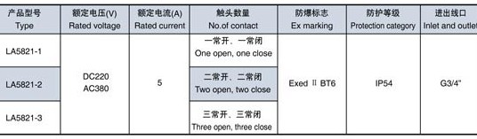 防爆防腐控制按鈕參數(shù)