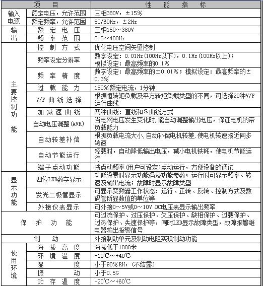 抽油機(jī)專用變頻器的技術(shù)指標(biāo)