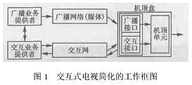 交互式電視的原理