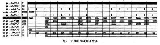 ModelSim軟件環(huán)境中進(jìn)行功能仿真的相應(yīng)仿真結(jié)果