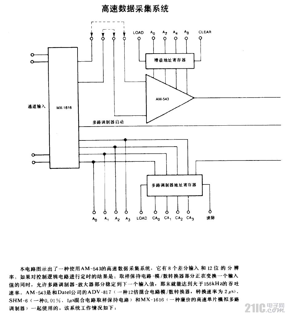 高速數(shù)據(jù)采集系統(tǒng)電路圖.gif