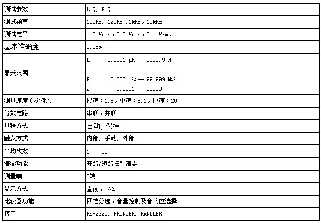電感測(cè)試儀技術(shù)參數(shù)