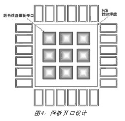 網(wǎng)板開口設(shè)計