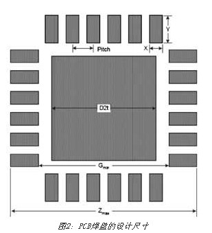 PCB焊盤的設(shè)計尺寸