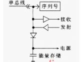 單總線技術(shù)
