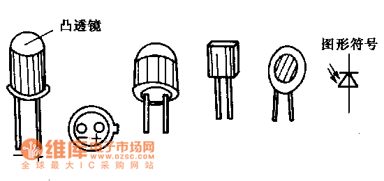 光敏二極管外形