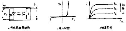 光電耦合器結(jié)構(gòu)及輸入、輸出特性