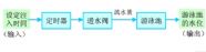 開(kāi)環(huán)系統(tǒng)