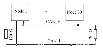 Ethernet采用的CSMA／ CD總線訪問過程