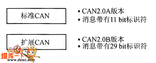 數(shù)據(jù)格式類型