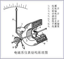交流電壓表結(jié)構(gòu)圖