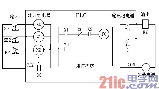 PLC等效電路的相關(guān)論述