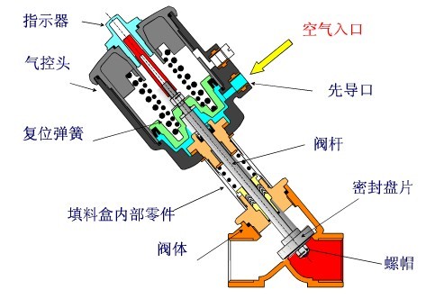 氣動(dòng)角座閥的結(jié)構(gòu)圖