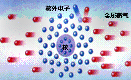 高強度氣體放電燈發(fā)光機理示意圖