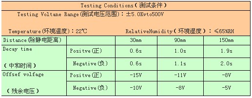 測(cè)試結(jié)果