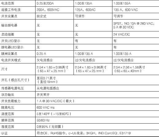 電流開(kāi)關(guān)的技術(shù)參數(shù)