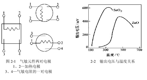 氣敏電阻的原理