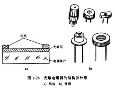 光敏電阻器的結(jié)構(gòu)