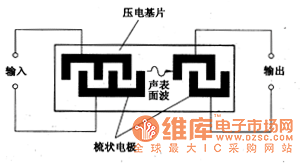 聲表面波濾波器結(jié)構(gòu)示意圖