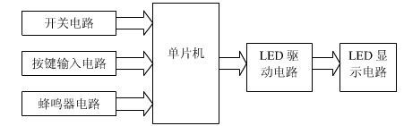 倒計時器系統(tǒng)圖