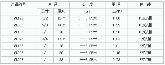 鍍銅接地棒常用規(guī)格表
