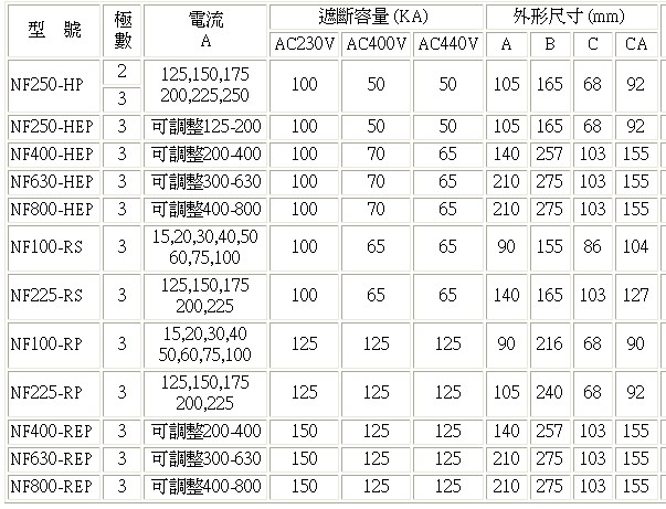 無熔絲開關(guān)的參數(shù)舉例