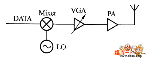 幅度調(diào)制發(fā)射機(jī)架構(gòu)