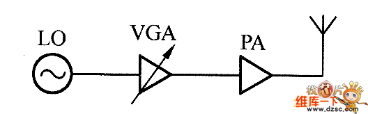 簡單幅度調(diào)制發(fā)射機(jī)架構(gòu)