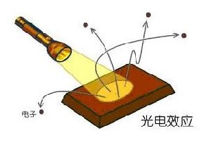 光電效應(yīng)原理圖