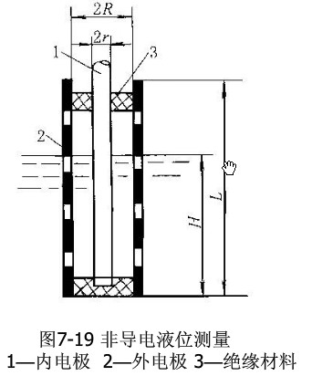 電容式物位傳感器的應用1