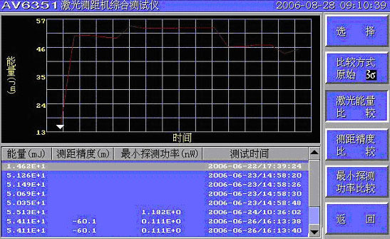 具有數(shù)據(jù)分析功能