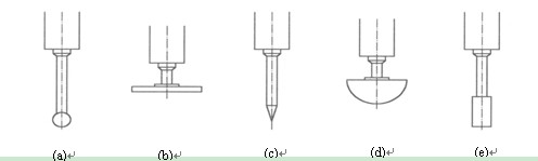 常用動態(tài)測頭的結(jié)構(gòu)圖