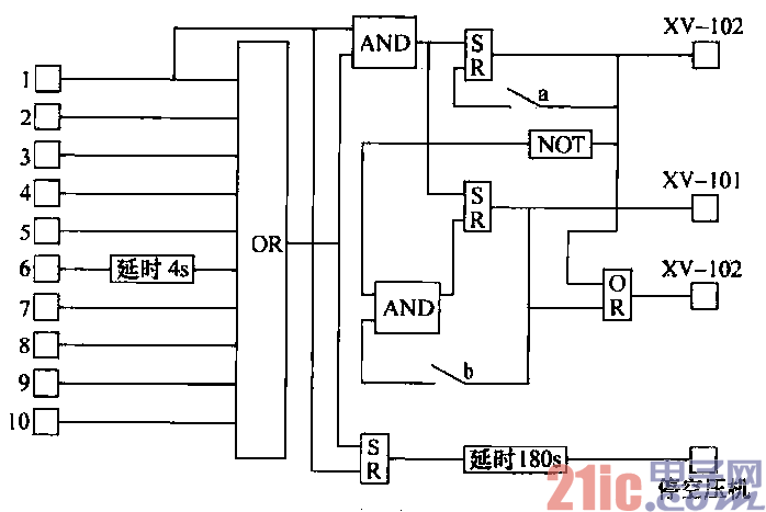 9.PLC用于生產(chǎn)過程的連鎖報警控制電路.gif