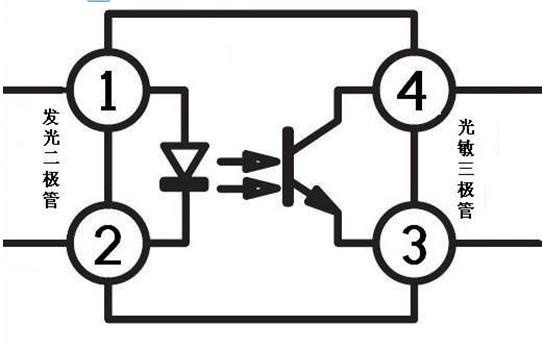 光耦的內(nèi)部結(jié)構(gòu)