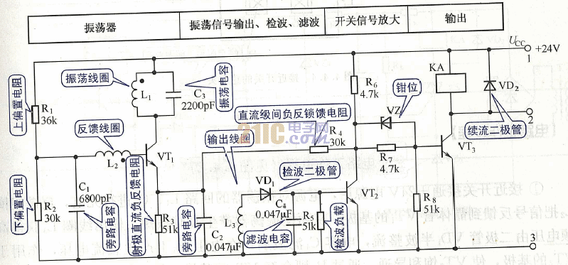 點(diǎn)擊看大圖