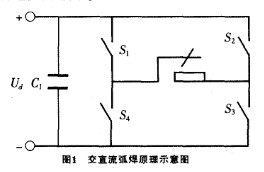弧焊逆變電源的組成