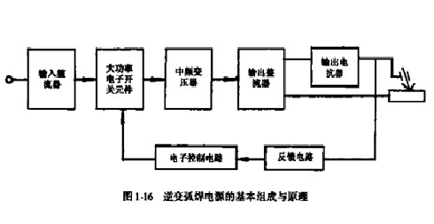 弧焊逆變電源的原理