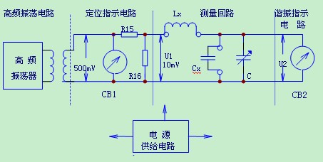 高頻Q表原理功能方框圖