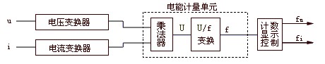 電子式電能表工作原理框圖